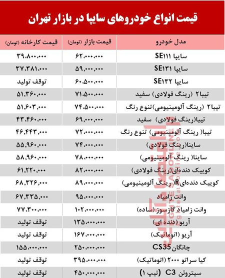 قیمت خودرو در بازار تهران/جدول