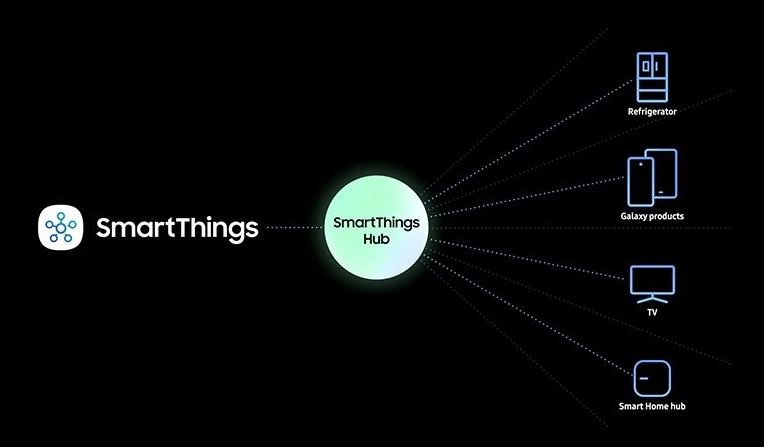 ادغام فناوری SmartThings با محصولات سامسونگ ارتقای زندگی متصل