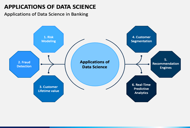 علم داده چیست ؟ نقش علم داده در صنعت بانکداری