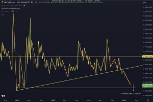 استراتژیست ارز دیجیتال: نمودار ریپل در برابر بیت کوین ناامید کننده است!
