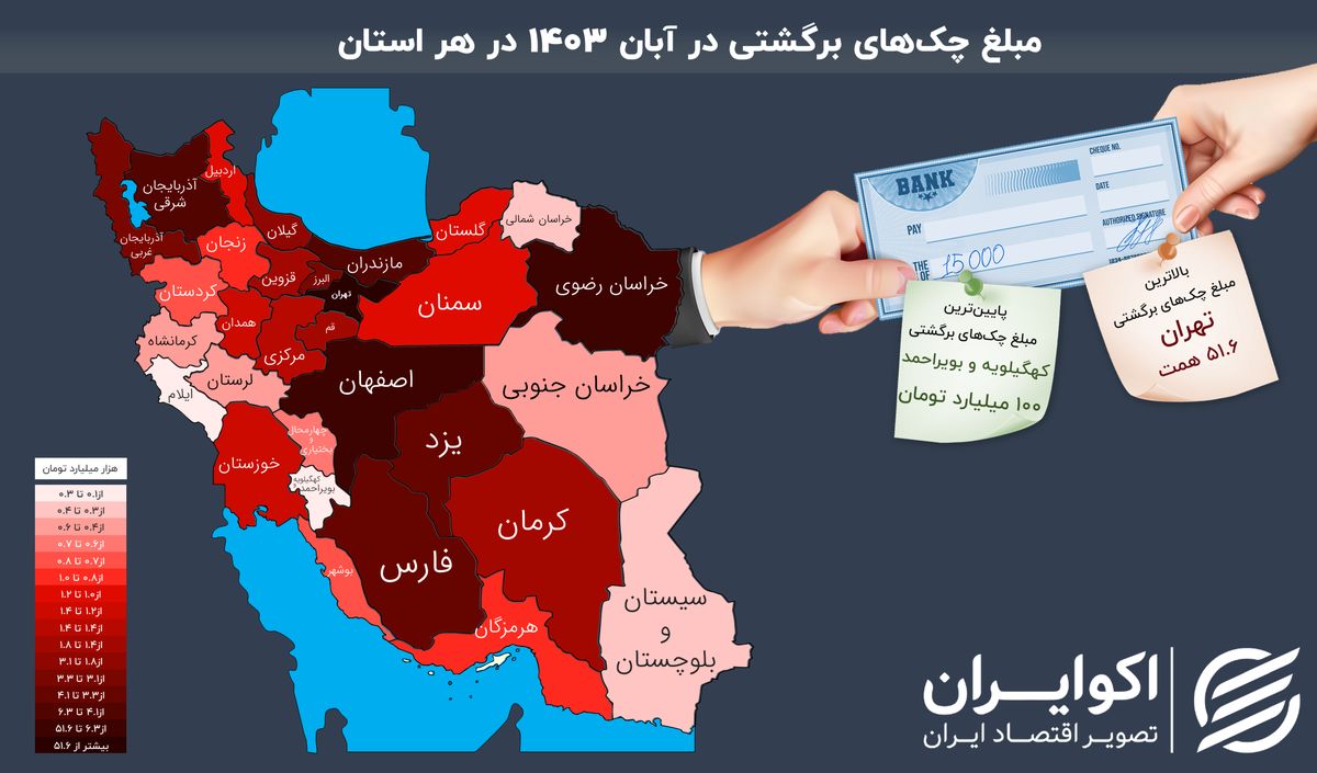 رکوردشکنی تهران در چکهای برگشتی؛ زنگ خطر برای اقتصاد