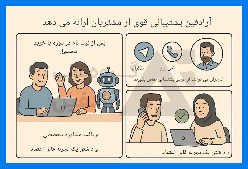 ربات معامله گر