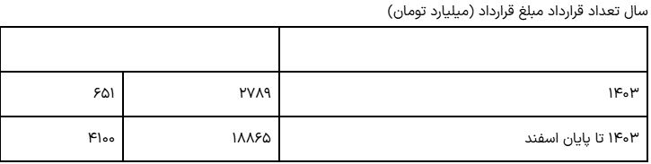 وام مسکن روستایی: هر آنچه برای خانه‌دار شدن نیاز دارید