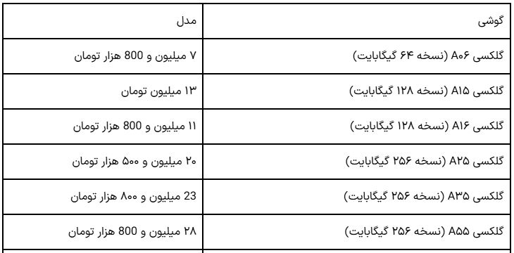 قیمت روز آیفون ۱۶ پرو مکس در بازار ایران (شنبه ۷ تیر ۱۴۰۴)