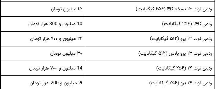 قیمت روز آیفون ۱۶ پرو مکس در بازار ایران (شنبه ۷ تیر ۱۴۰۴)