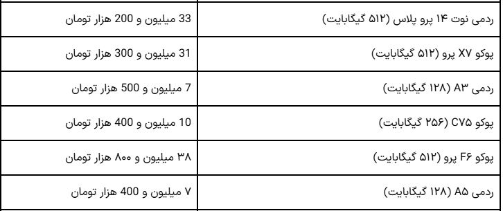 قیمت روز آیفون ۱۶ پرو مکس در بازار ایران (شنبه ۷ تیر ۱۴۰۴)