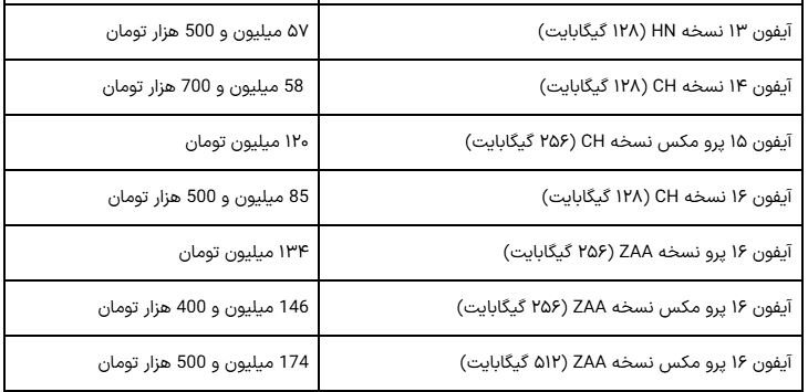 قیمت روز آیفون ۱۶ پرو مکس در بازار ایران (شنبه ۷ تیر ۱۴۰۴)