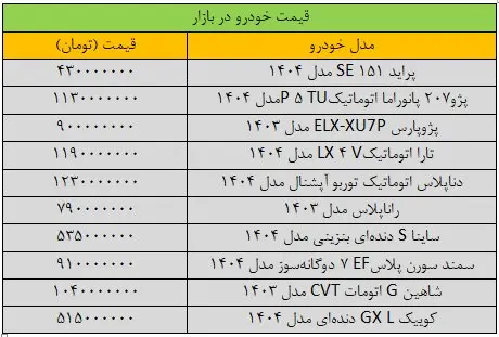 بازار خودرو در شوک: جزئیات توقف خرید و فروش