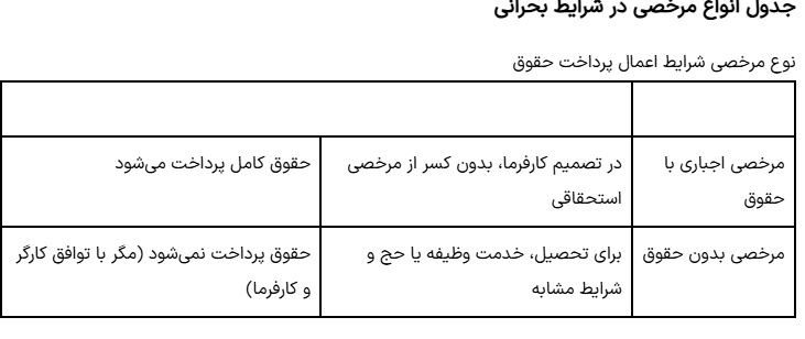 مرخصی اضطراری کارگران: قانون جدید چه تغییراتی آورده است