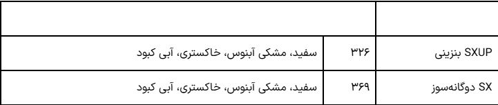 آغاز پیش‌فروش ویژه ایران‌خودرو در تیر ۱۴۰۴؛ عرضه پژو ۲۰۷، تارا، دنا و سورن با نرخ کارخانه