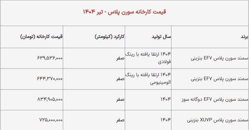قیمت سورن پلاس دوگانه سوز مشخص شد: جزئیات و جدول تیر ۱۴۰۴