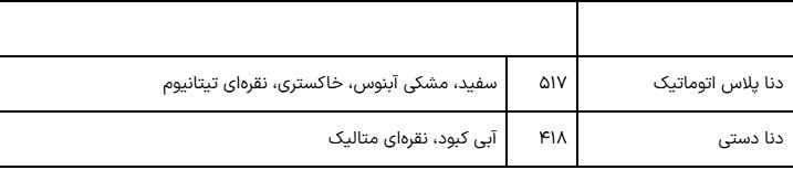 آغاز پیش‌فروش ویژه ایران‌خودرو در تیر ۱۴۰۴؛ عرضه پژو ۲۰۷، تارا، دنا و سورن با نرخ کارخانه