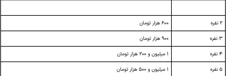 واریز یارانه دهک‌های ۴ تا ۹ امروز انجام می‌شود