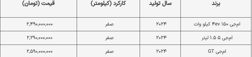 قیمت کارخانهای امجی جیتی اعلام شد؛ این سدان اسپرت چند تمام میشود