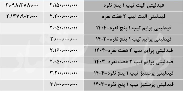 افزایش ۱۰۰ میلیونی قیمت شاسی‌بلند پرفروش ایرانی