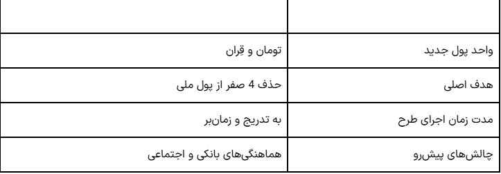 دولت پزشکیان رسماً ۴ صفر پول ملی را حذف کرد