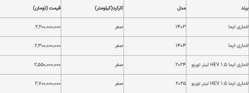 افزایش بیسابقه قیمت لاماری؛ خریداران در سود کلان