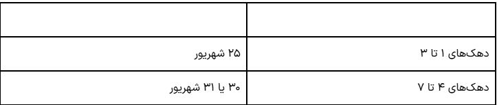 سه پرداخت مهم دولت در شهریور؛ چه خانوارهایی مشمول می‌شوند