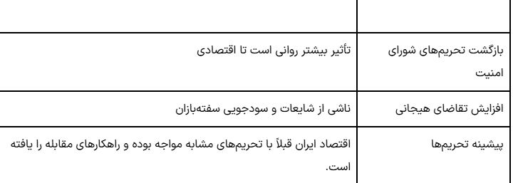 قیمت طلا و سکه به کدام سو می‌رود؟ تحلیل فرصت خرید
