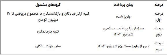 معوقات بازنشستگان و بازماندگان تأمین اجتماعی؛ فروردین ۱۴۰۴ به زودی واریز میشود
