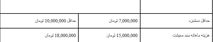 وزیر کار: جزئیات جدید از بحث افزایش حقوق کارگران