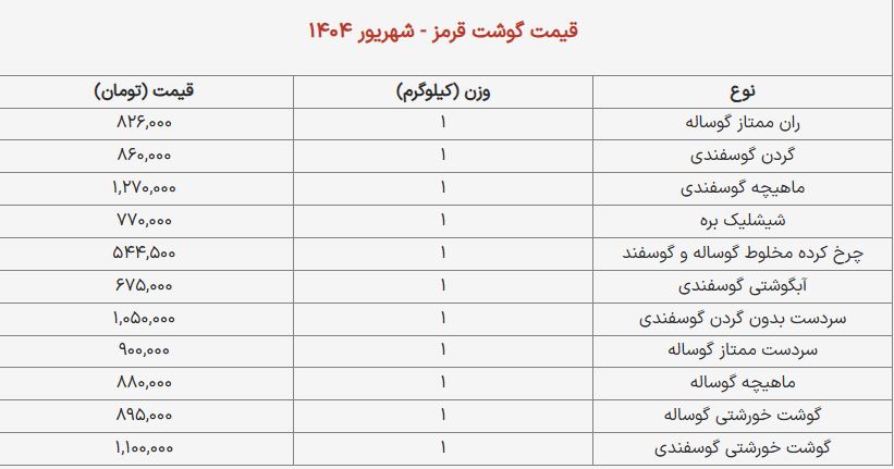 آخرین نرخ گوشت قرمز؛ قیمت گوشت خورشتی امروز ۱۳ شهریور
