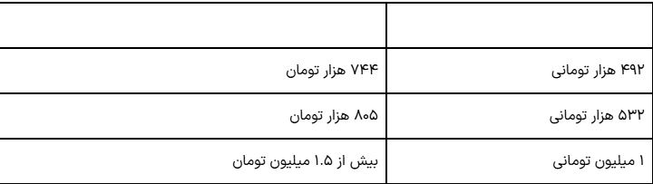 سود سهام عدالت ۱۴۰۴؛ پرداخت ۸۰۰ هزار تومان حتمی شد