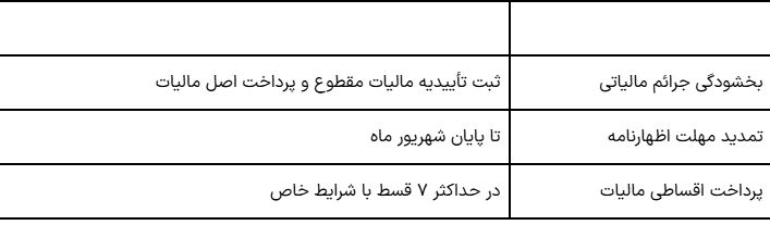 جرائم مالیاتی با شرایط تازه بخشوده میشوند
