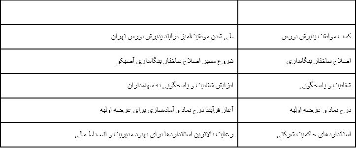 بازنشستگان کشوری و فرهنگیان صاحب سهام شدند