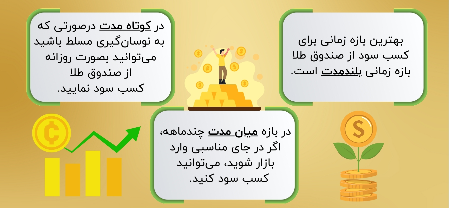 در کدام بازه زمانی می‌توان از صندوق طلا سود کسب کرد؟