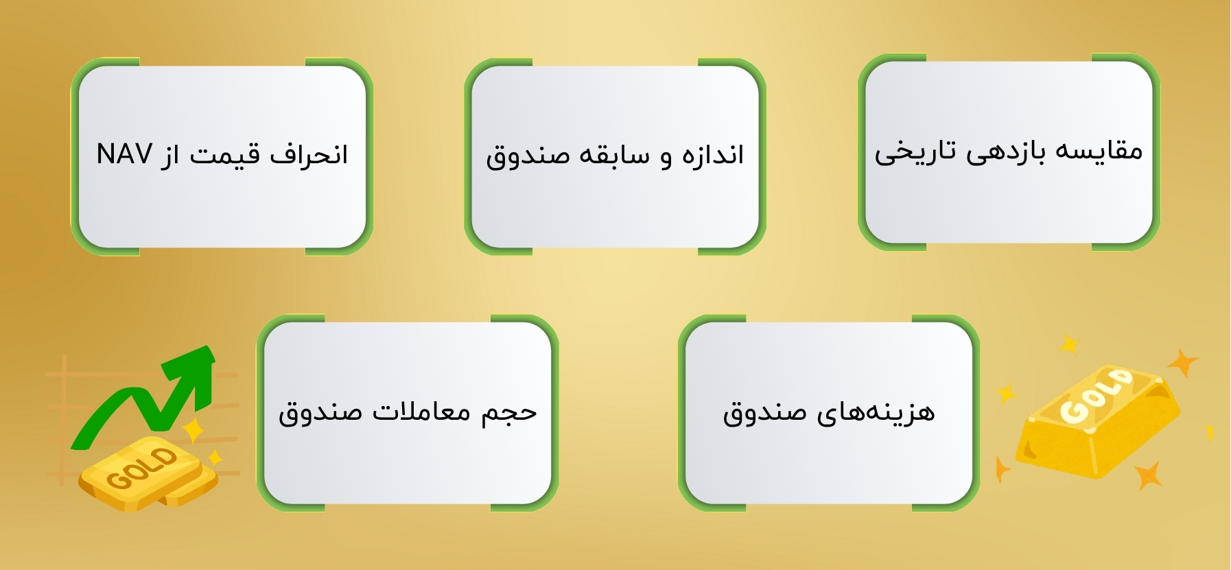 چگونه بهترین صندوق طلا را برای سرمایه‌گذاری انتخاب کنیم؟