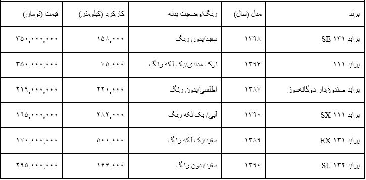 قیمت روز پراید دستدوم | آخرین نرخها