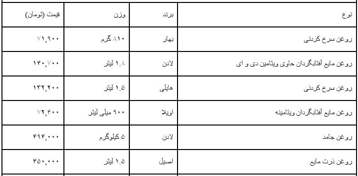 جدیدترین قیمت انواع روغن خوراکی | جامد، مایع و سرخ‌کردنی – مهر ۱۴۰۴