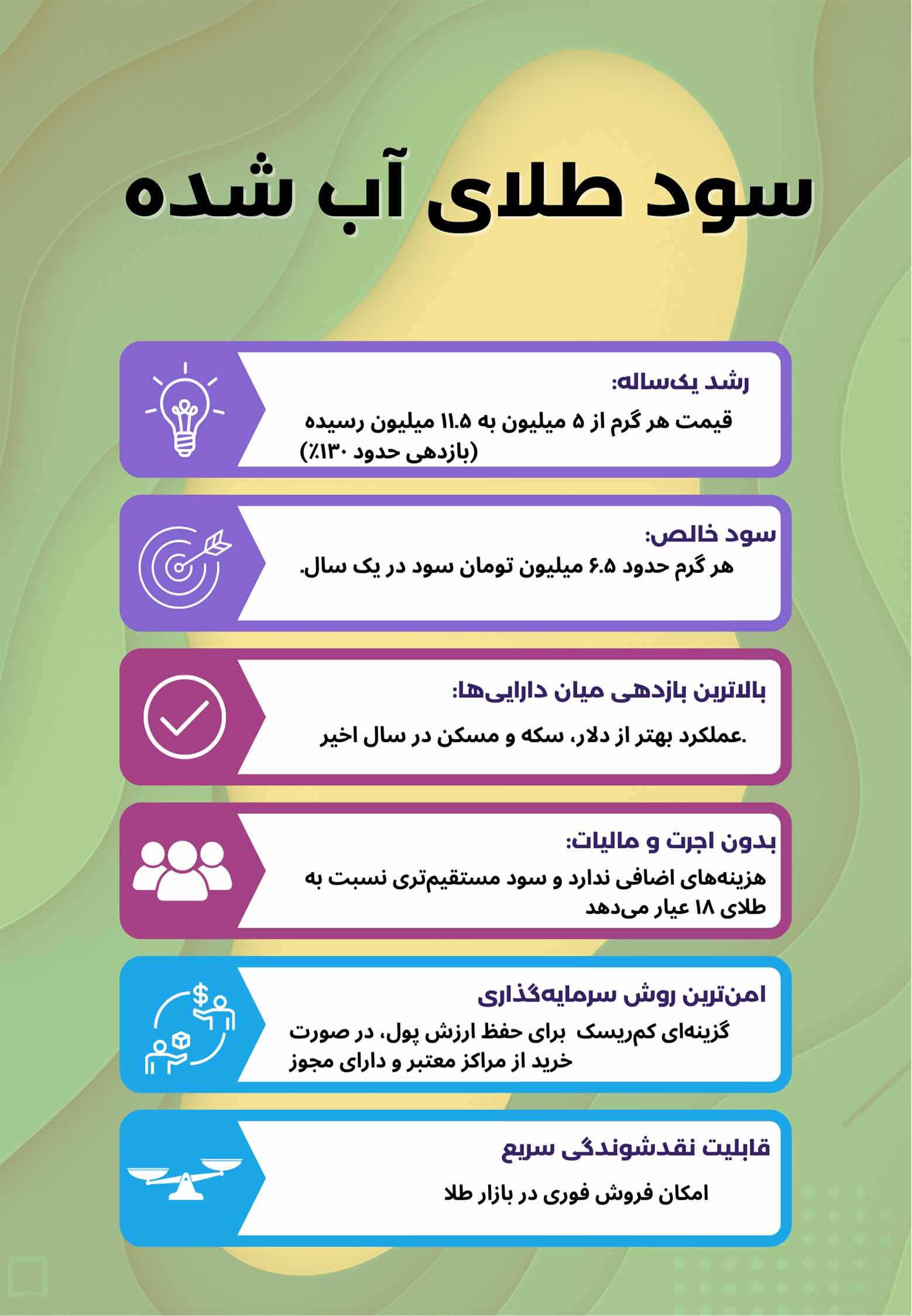 اینفوگرافی سود طلای آب شده