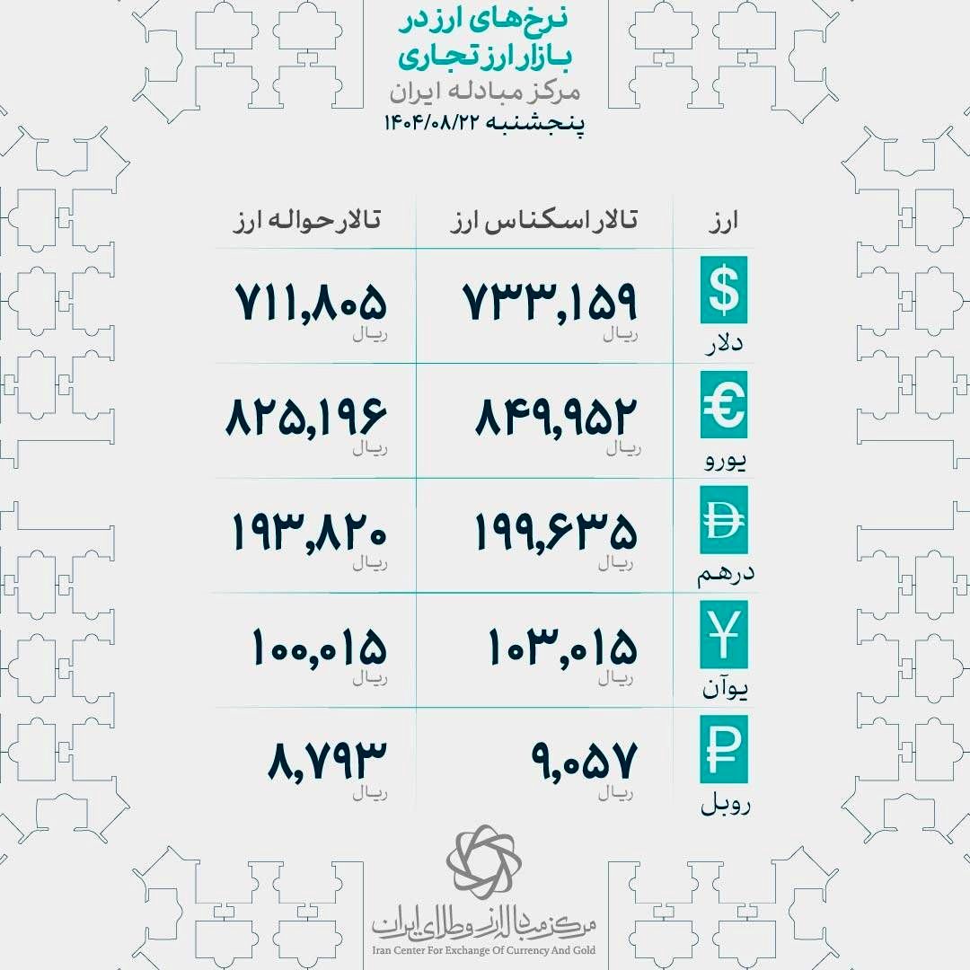 تب دلار بالا گرفت؛ نوسان شدید در بازار طلا و سکه