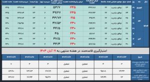 وقتی بانک‌ها تشنه پول می‌شوند؛ نشانه‌ای از تعمیق بحران نقدینگی