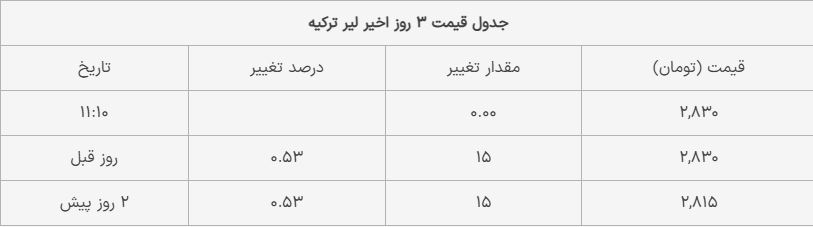 دلار بدون نوسان؛ آخرین قیمت یورو و پوند امروز
