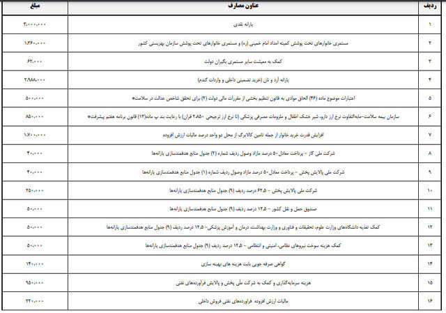 یارانه نقدی ۱۴۰۵ چقدر است؟ رقم رسمی اعلام شد