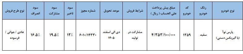 شرایط پیشفروش خودرو جدید سایپا؛ جزئیات فروش مشارکتی پارس نوآ