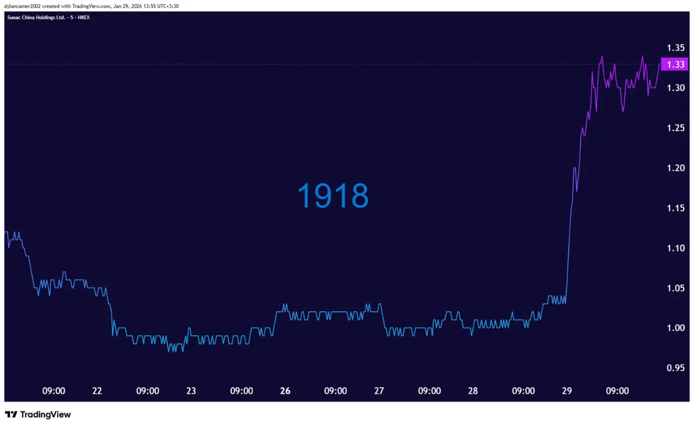 قیمت مس به سطح تاریخی جدیدی پرتاب شد؛ رکورد جدیدی در بازار فلزات