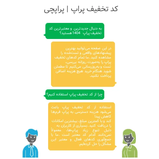 کد تخفیف پراپ | جدیدترین کدهای تخفیف پراپ فرمها با تضمین اعتبار
