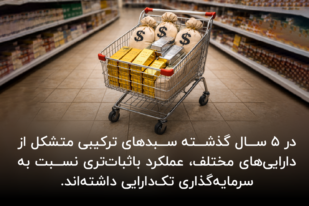 سبد ترکیبی