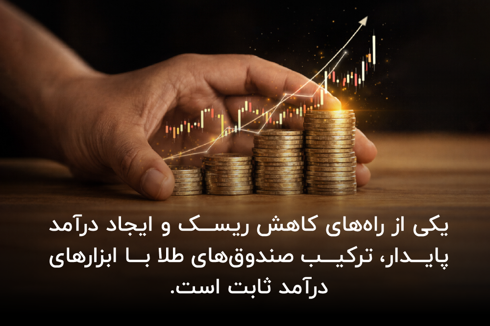 سرمایه گذاری با در امد ثابت