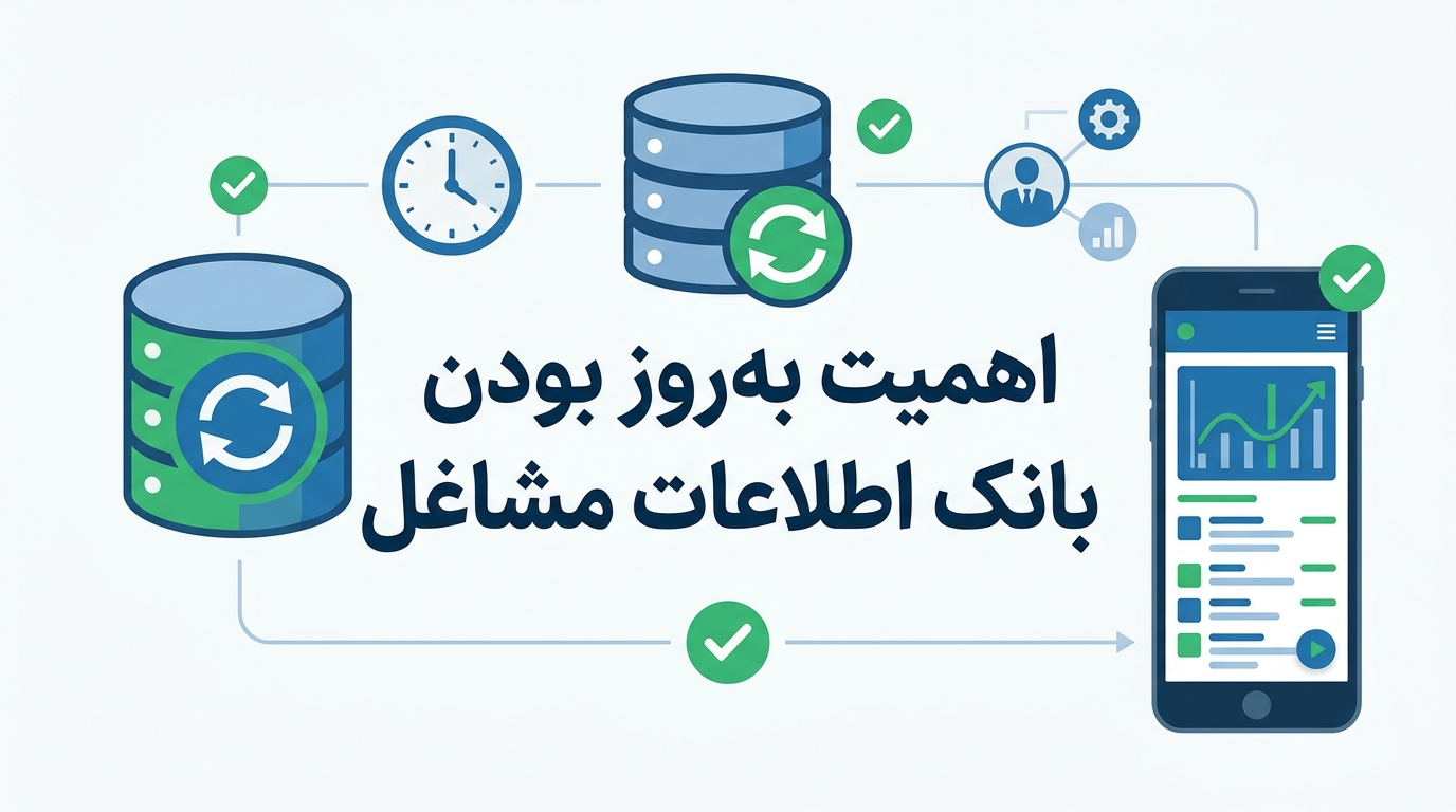 اهمیت بهروز بودن بانک اطلاعات مشاغل