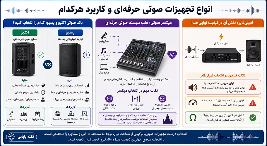 انواع تجهیزات صوتی حرفهای و کاربرد هرکدام انواع تجهیزات صوتی حرفهای و کاربرد هرکدام