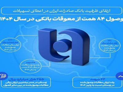بانک صادرات ایران با تقویت ظرفیت اعطای تسهیلات و وصول ۸۴ همت از معوقات