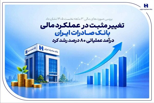 رشد 80درصدی درآمد عملیاتی بانک صادرات