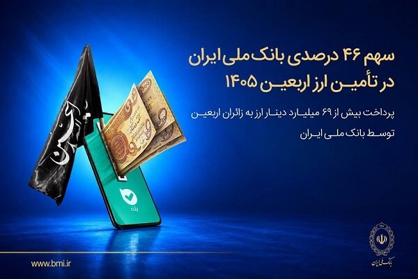 بانک ملی ایران به زائران اربعین بیش از ۶۹ میلیارد دینار ارز پرداخت کرد