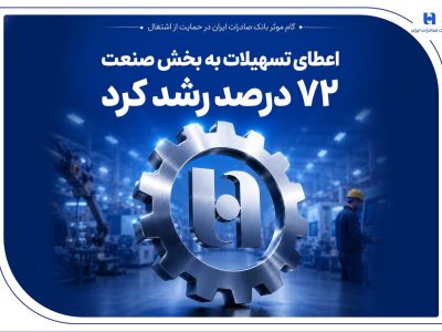 بانک صادرات با حمایت از اشتغال، رشد ۷۲ درصدی اعطای تسهیلات صنعتی را ثبت کرد