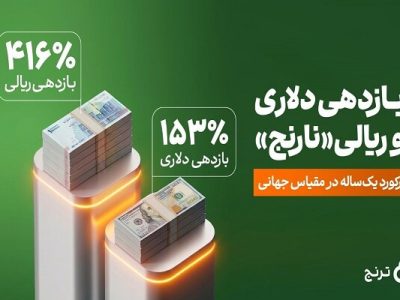 صندوق اهرمی «نارنج» با ثبت رکورد جهانی: بازدهی ۴۱۶ درصد ریالی و ۱۵۳ درصد دلاری